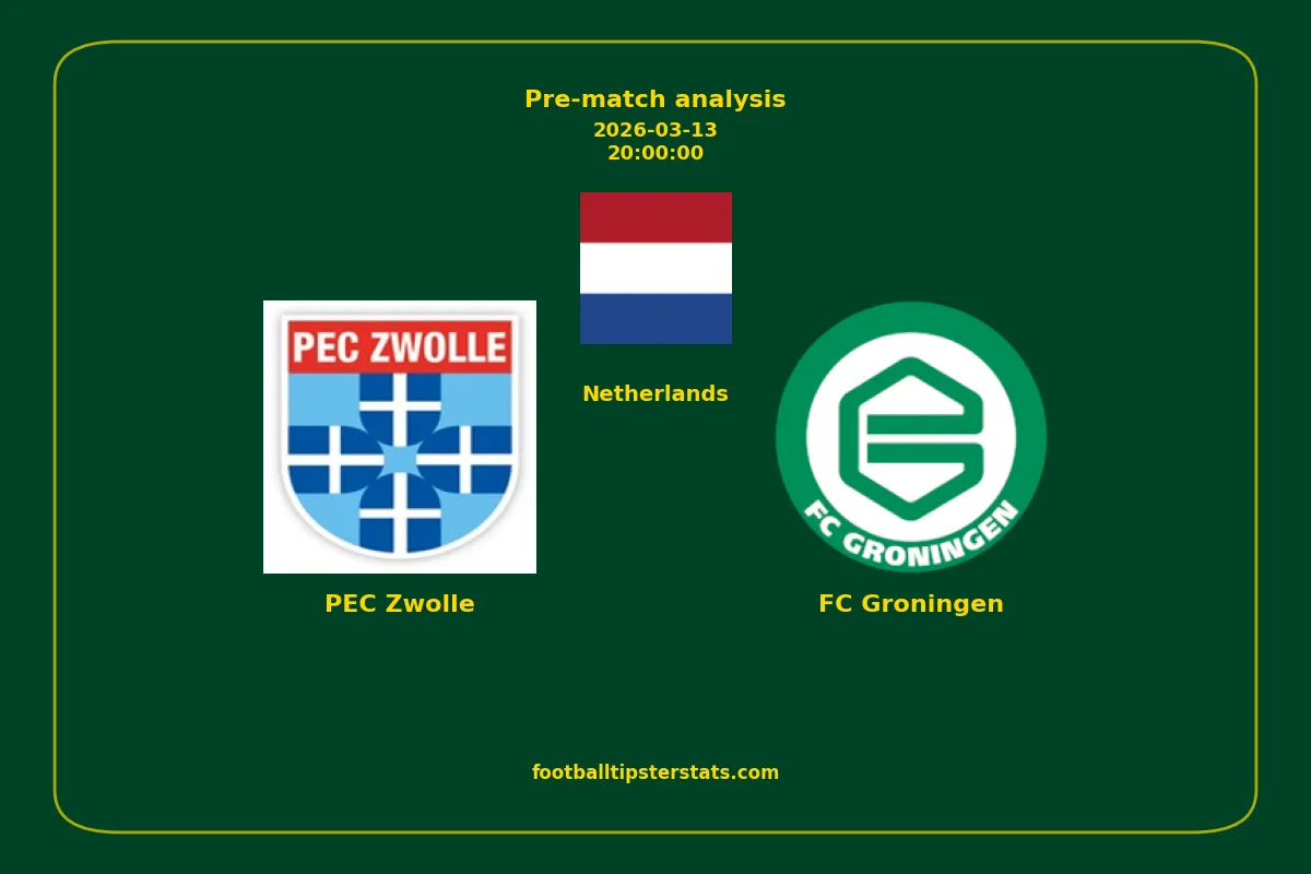Pre-match analysis: PEC Zwolle vs FC Groningen on 2026-03-13